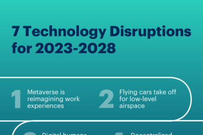 7 Technology Disruptions For 2023 2028.png