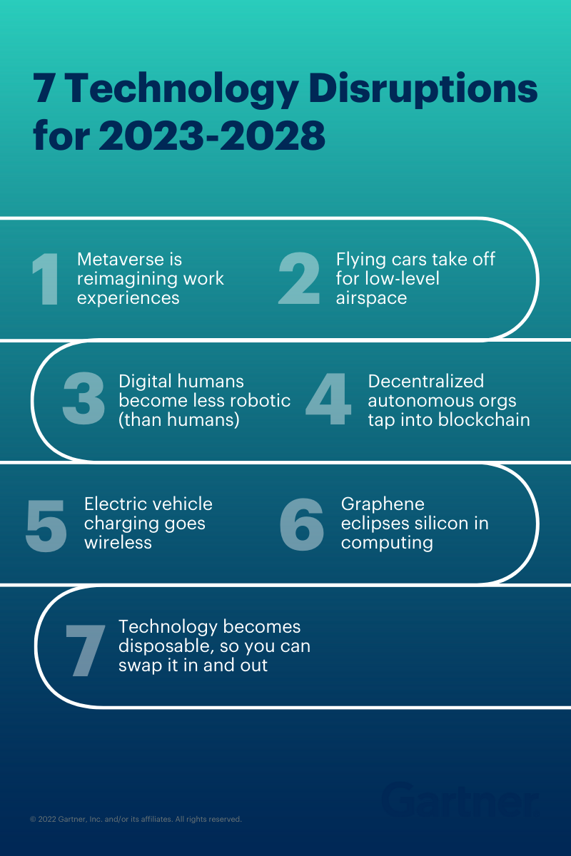 7 Technology Disruptions For 2023 2028.png