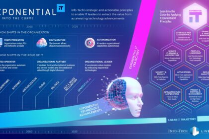 Info Tech Research Group New Exponential It Research Concept Rev.jpg