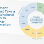 Info Tech Research Group The Digital Transformation Of Wealth Ma.jpg