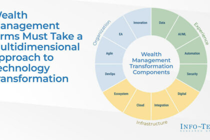 Info Tech Research Group The Digital Transformation Of Wealth Ma.jpg
