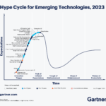 Hype Cycle For Emerging Technologies 2023.png