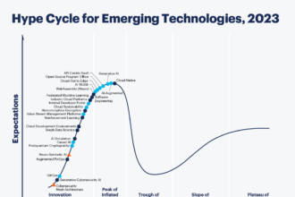 Hype Cycle For Emerging Technologies 2023.png