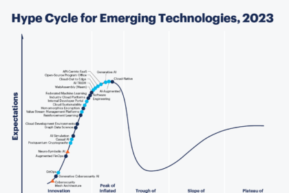 Hype Cycle For Emerging Technologies 2023.png