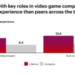 02fig 20066 Gaming And Talent 1200x628 Social.png