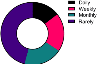 Article River D3e08f8067f211ee89389be92f6195e6 Usage Fig.png