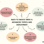 Arya Back Basics Week 4 Advanced Topics Deployment 1.png