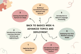 Arya Back Basics Week 4 Advanced Topics Deployment 1.png