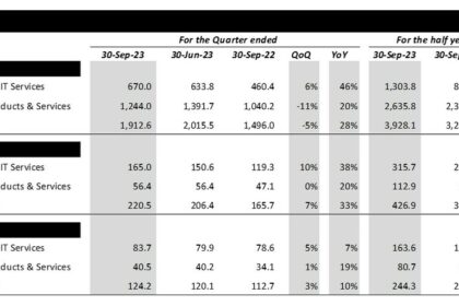 Sonata Software Q2 Results.jpg