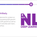 Oreilly Ai Report Graphic 300x159.png